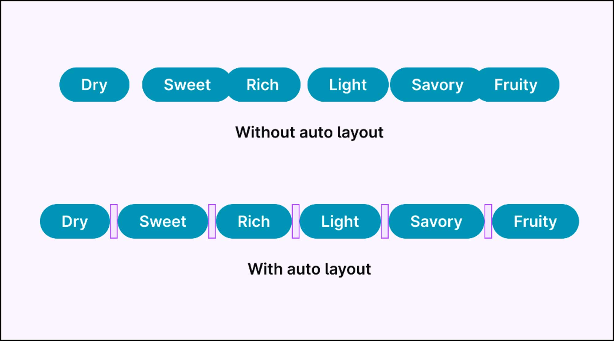 Exampled of how Designlab's Advanced Figma curriculum focuses on how to effectively utilize Figma's auto layout feature through examples, videos, and hands-on project work.