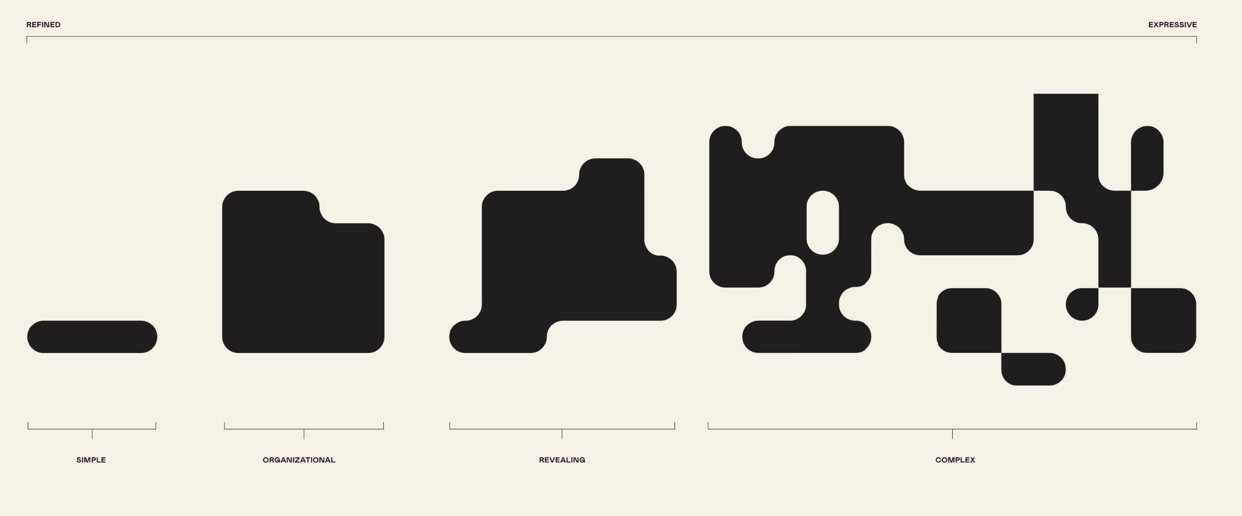 Use of shapes in the new brand